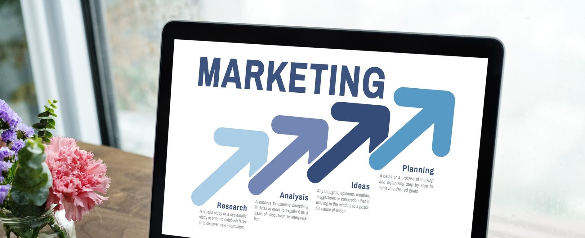 Marketing ROI